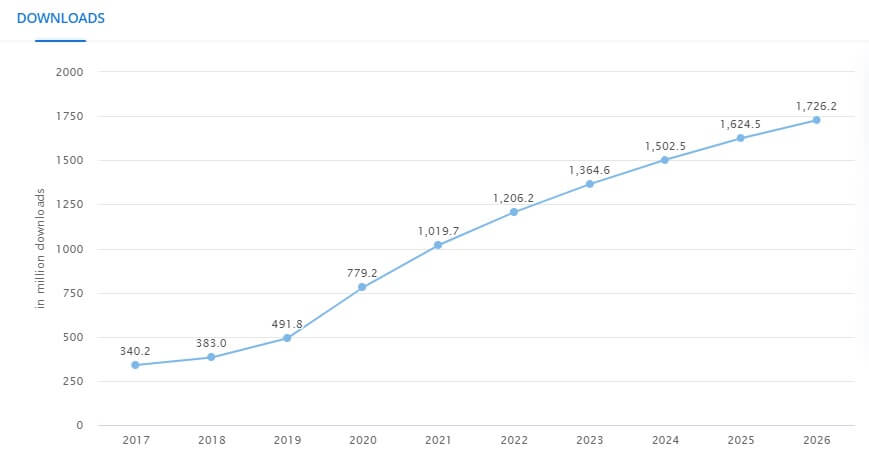 company growth