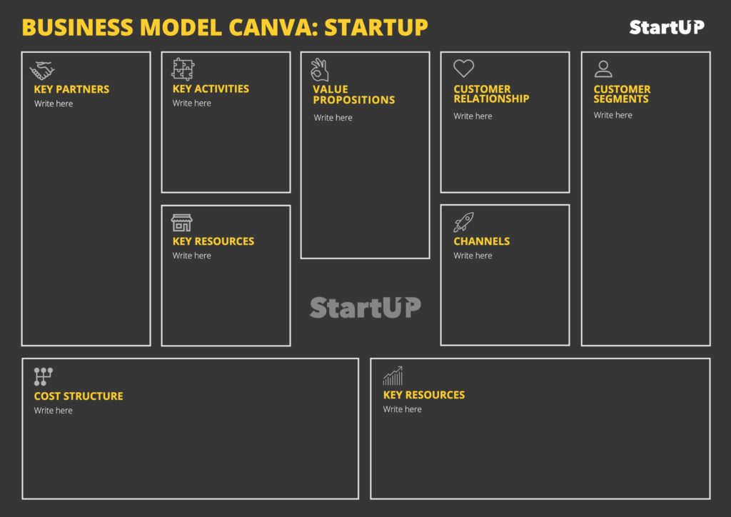 Business Model Canvas