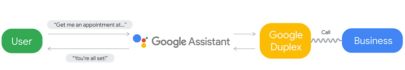 Best AI Voice Assistance