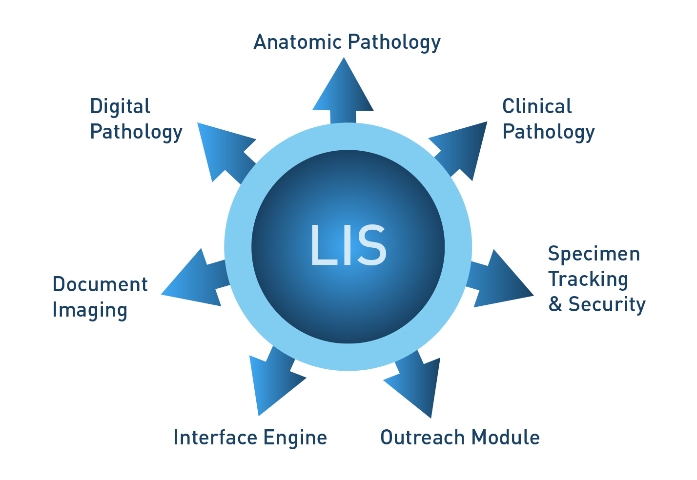 Features of Laboratory Management System
