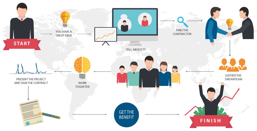 outsource your software development
