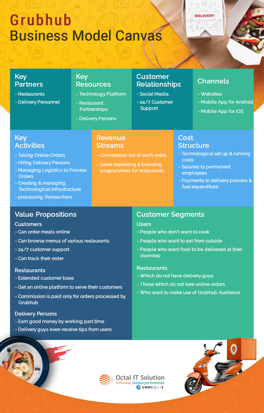 Grubhub Business Model