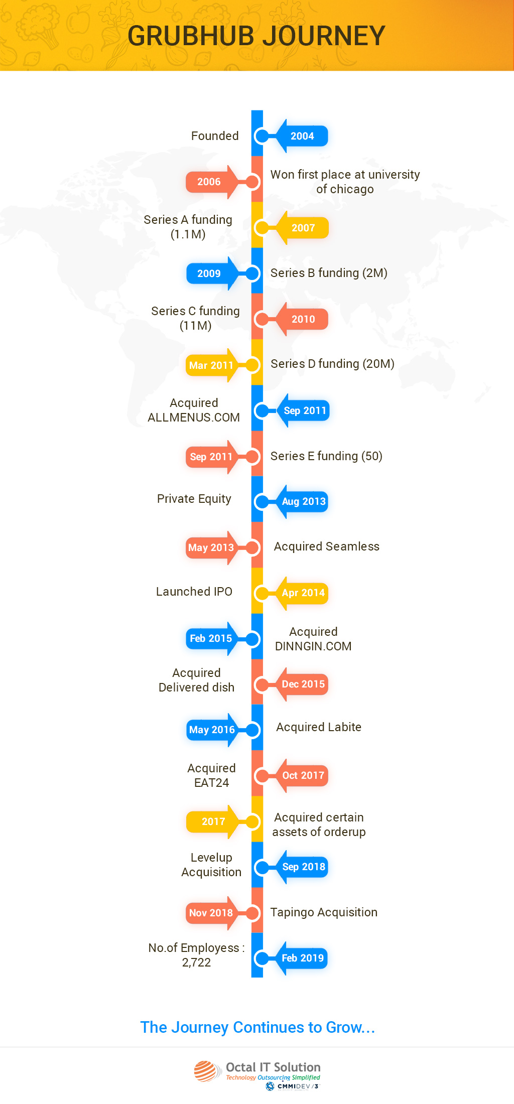 The Grubhub Journey