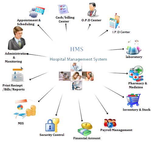Hospital Management Software
