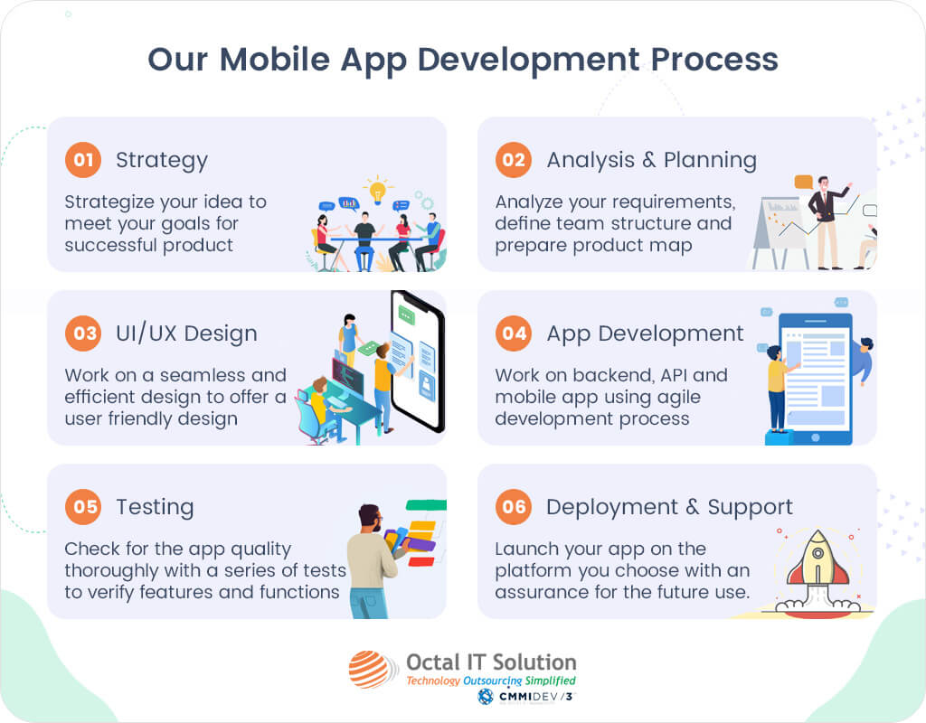 mobile app development