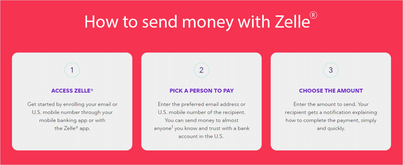 How Does Zelle Work