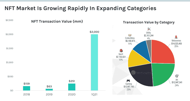 NFT Marketplace Development