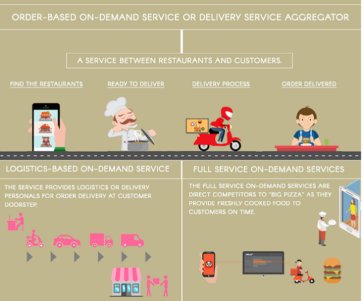 Food Delivery App Development services