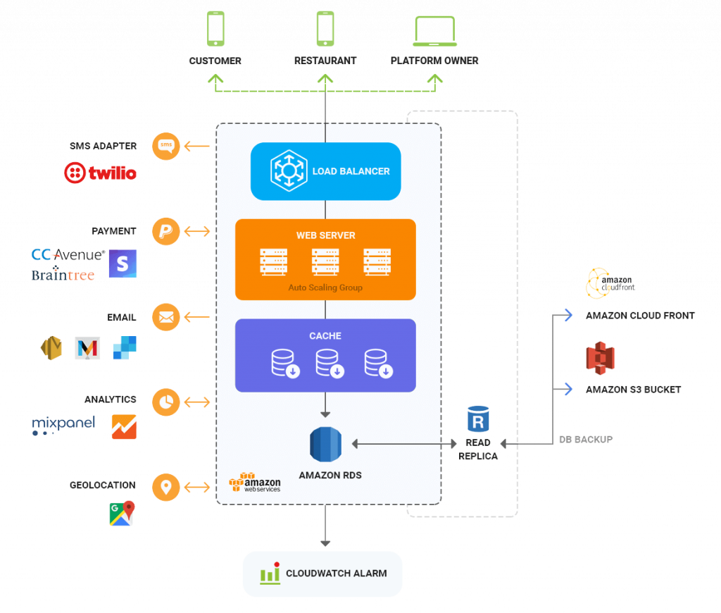 Food Delivery App app development company
