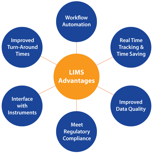 Laboratory information management system