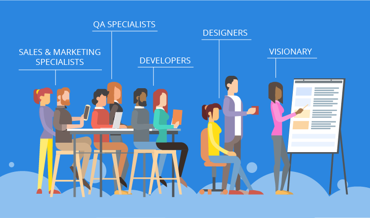 mobile app development team needed