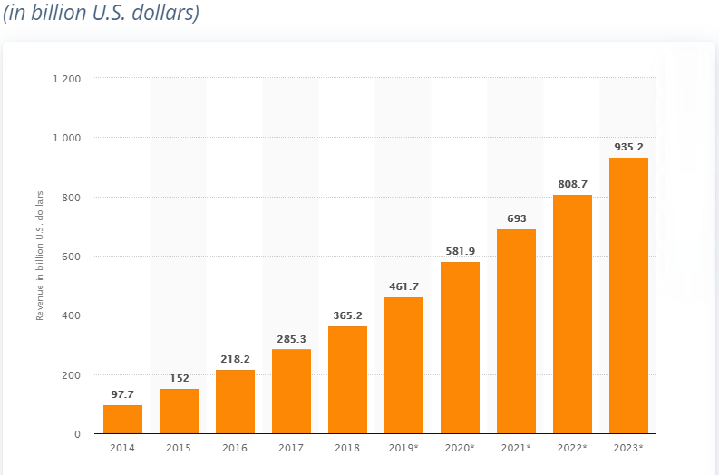 mobile app revenues