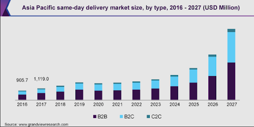 market size