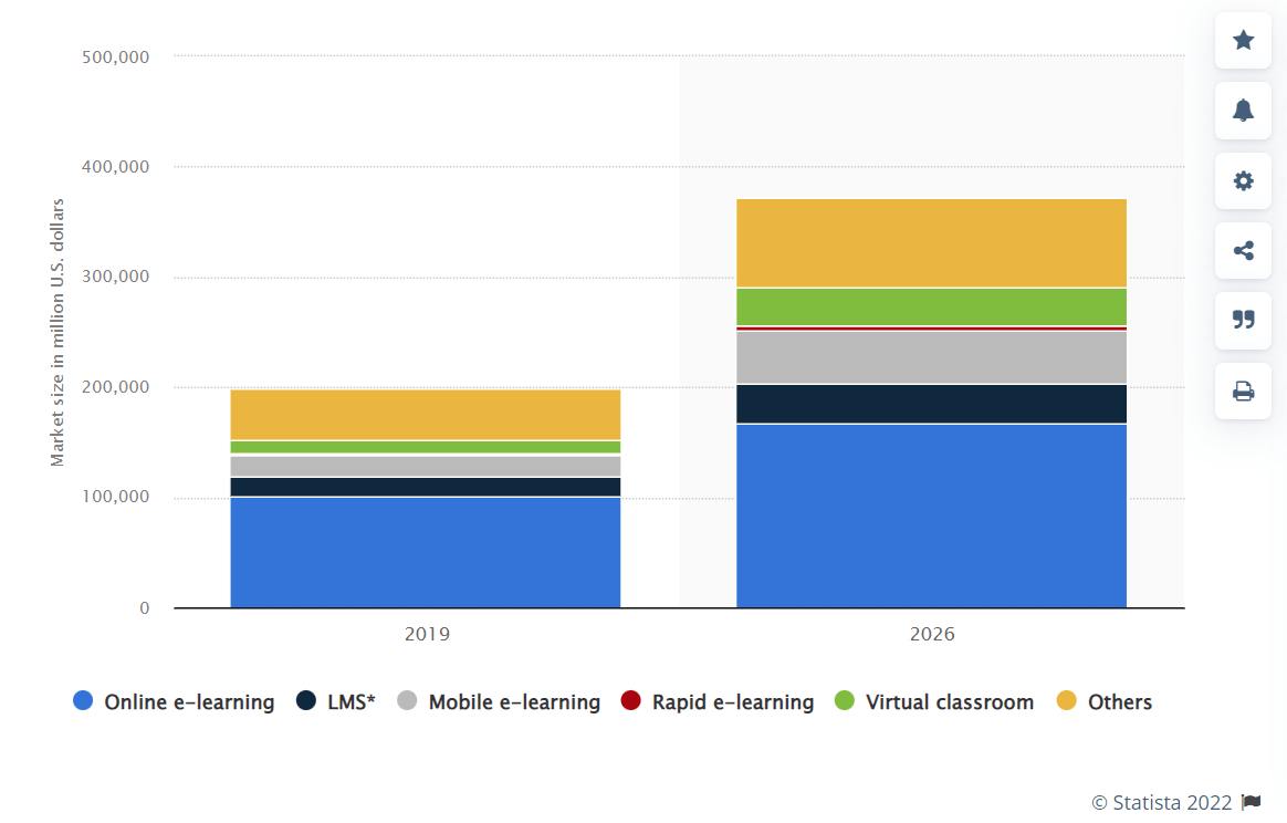 E-Learning Application Development
