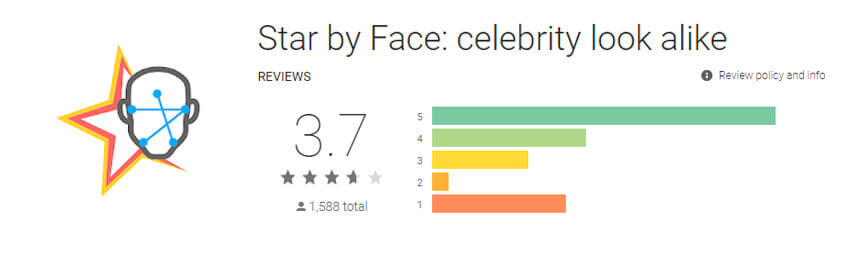 Star By Face