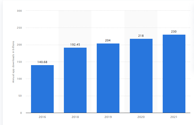 App market statistics