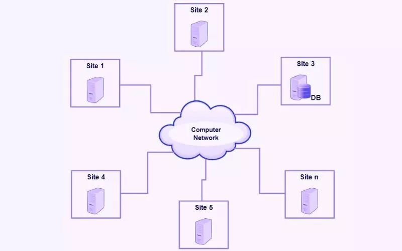 Centralized database