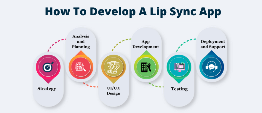 How to develop a Lip Sync app