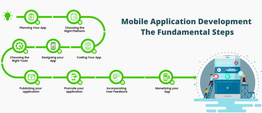 what is mobile application