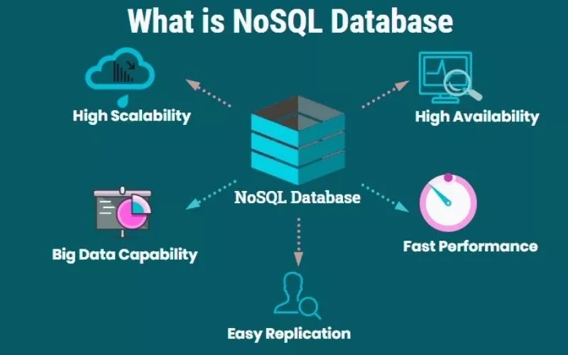 NoSQL database 