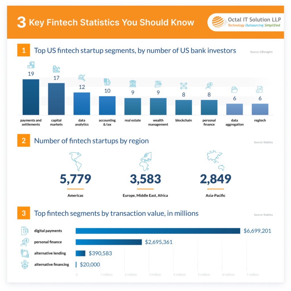 Fintech App Development