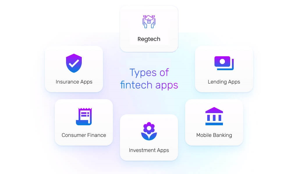 Types of Fintech Mobile Applications