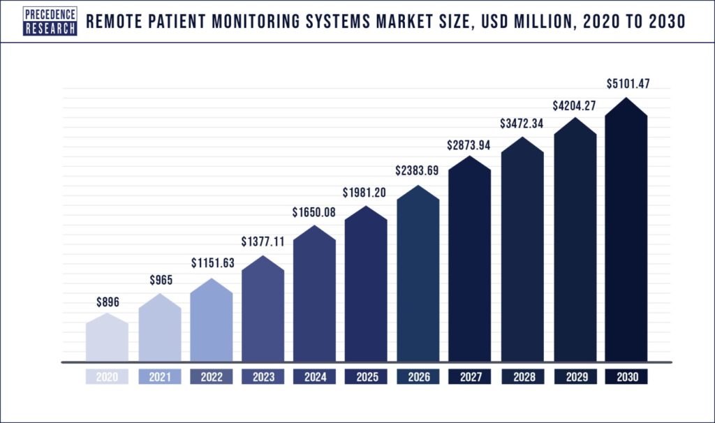healthcare market stats