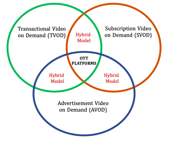 OTT-business-Models