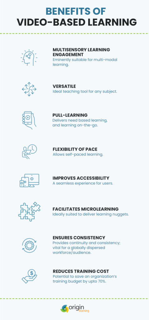 benefits of video-based elearning platform