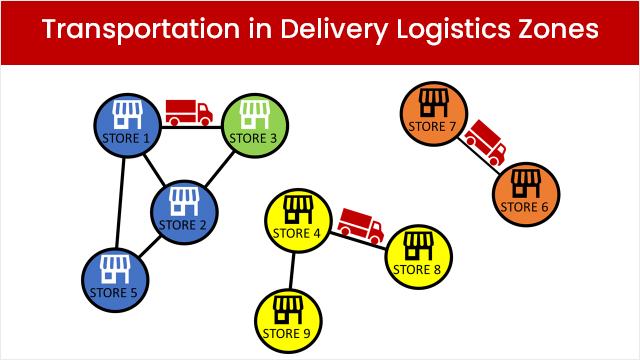Delivery-Logistics-Zones