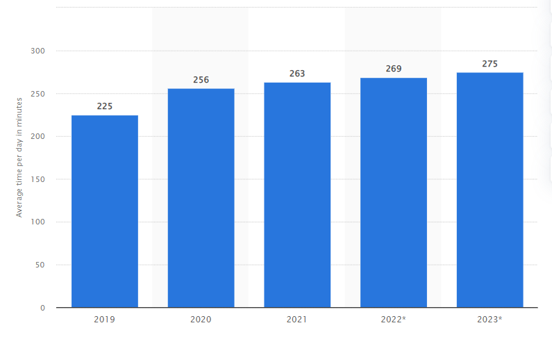 Time spent with nonvoice activities on mobile phones