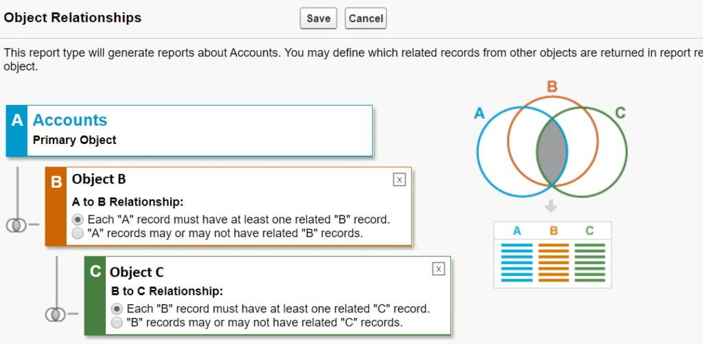 How to Create a Custom Report Types in Salesforce
