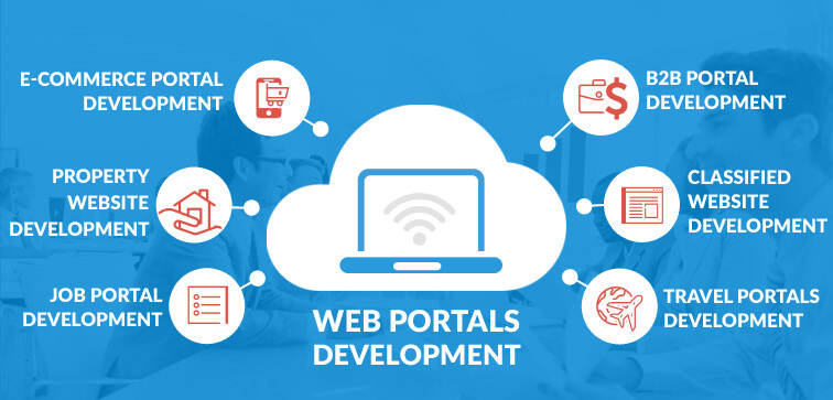 6 Different Business Areas where Portal Development Solutions can help you