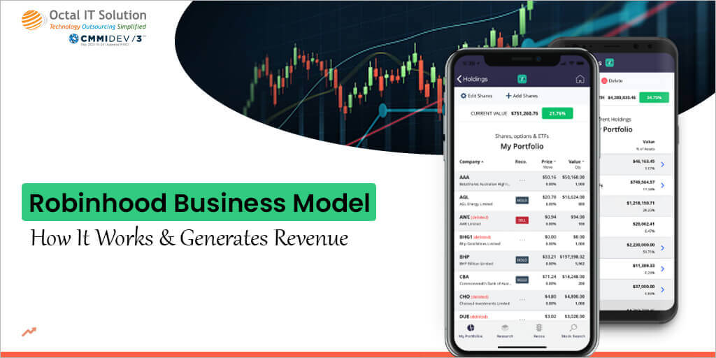 Robinhood Business Model: How Robinhood Works and Makes Money?