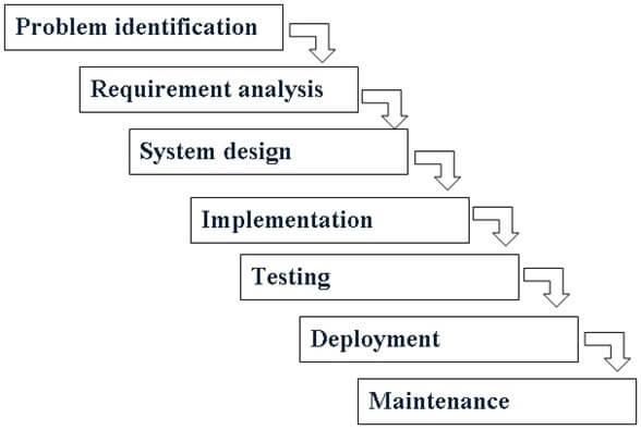 student-information-system-development