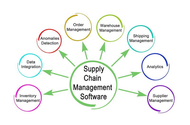 supply chain management apps
