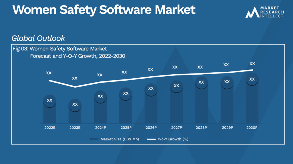 Market Analysis Stats for Women's Safety