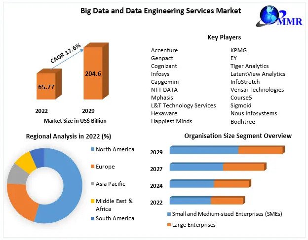 Data Engineering Agencies – Market Stats & Facts