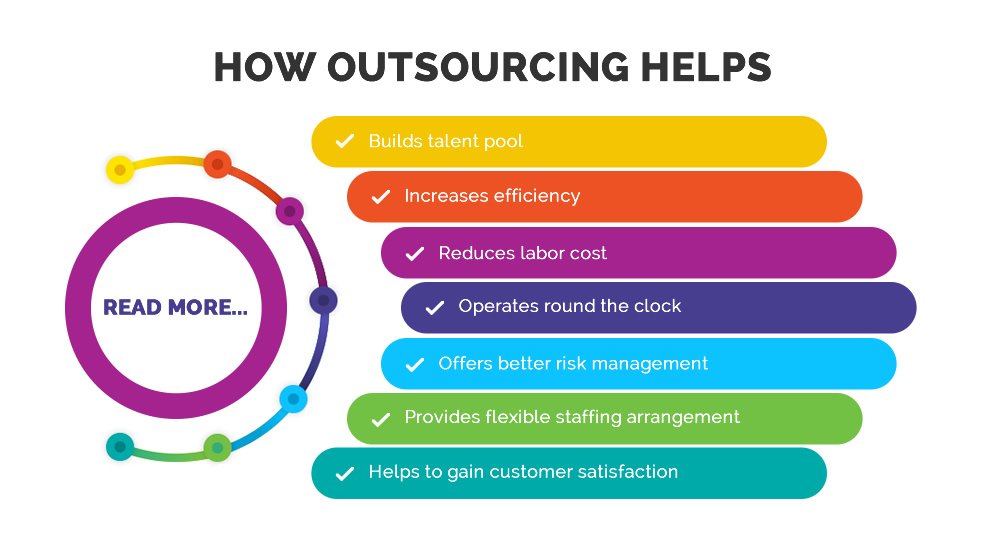 How outsourcing helps